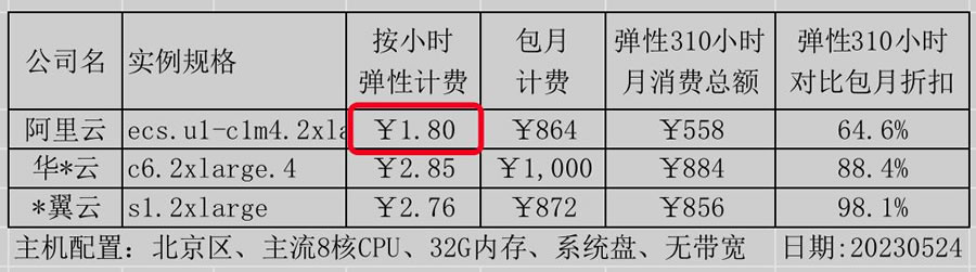 一鍵抄作業(yè)：好用還不貴，阿里云最新選購攻略6.jpg