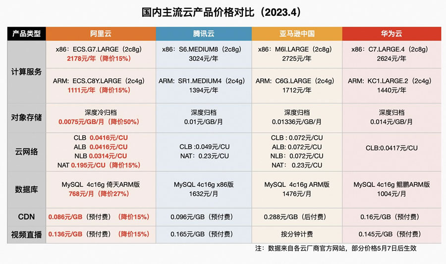 一鍵抄作業(yè)：好用還不貴，阿里云最新選購攻略2.jpg