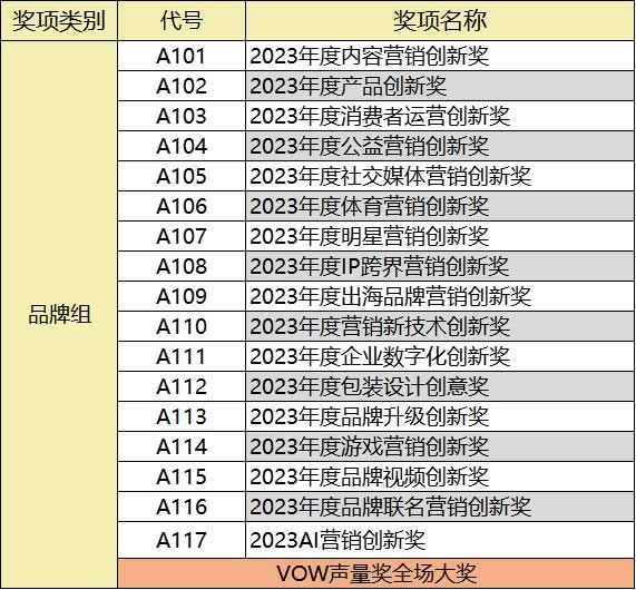 2023首屆VOW聲量獎(jiǎng)全面啟動4.jpg