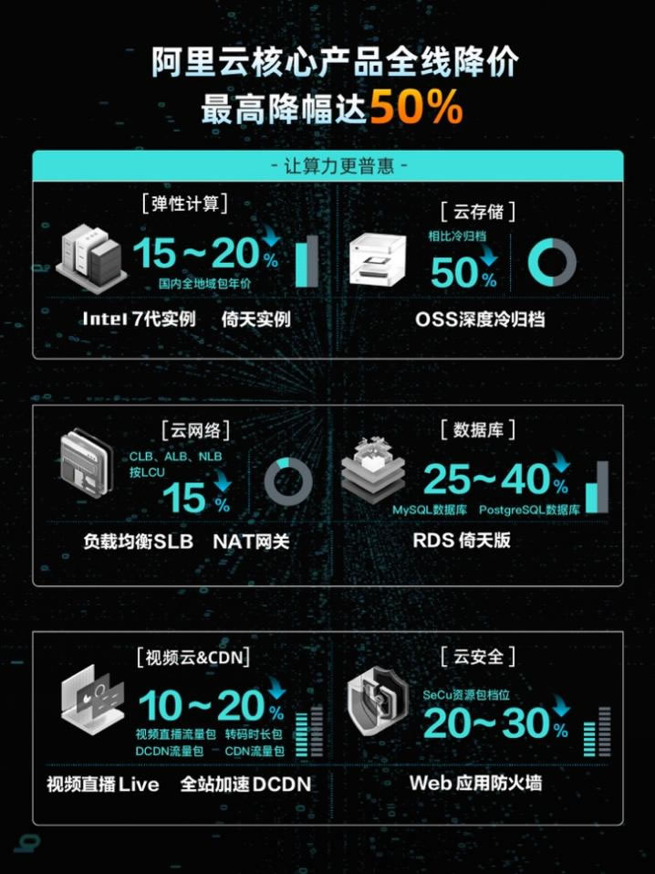 一鍵抄作業(yè)：好用還不貴，阿里云最新選購攻略.jpg