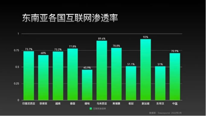 在“不賺錢”的東南亞，國產(chǎn)游戲如何高效掘金？340.jpg