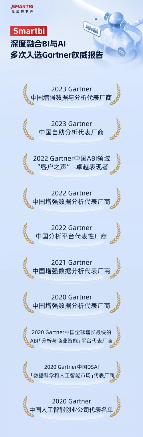 Smartbi近三年已經連續(xù)10次被Gartner“提名”.jpg