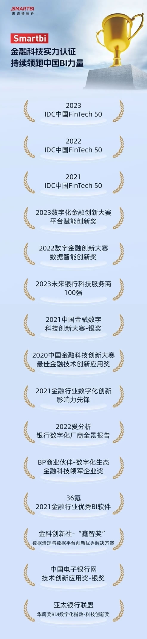 思邁特軟件已斬獲超300家頭部銀行認可.jpg