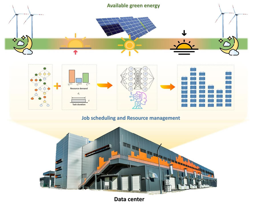 阿里云算力電力協(xié)同優(yōu)化成果獲2023中國算力大會“最佳學(xué)術(shù)論文”榮譽(yù)3.jpg
