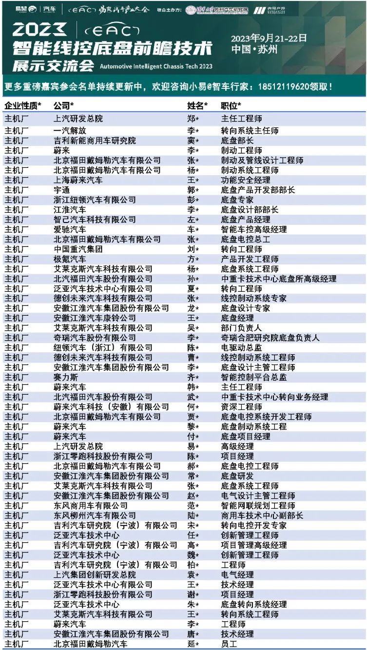 2023智能線控底盤(pán)大會(huì)主機(jī)廠.jpg