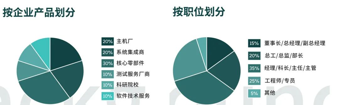 2023智能線控底盤(pán)大會(huì)參會(huì)企業(yè).jpg