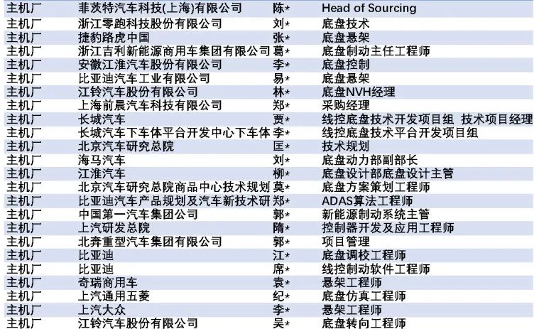 2023智能線控底盤(pán)大會(huì)主機(jī)廠2.jpg