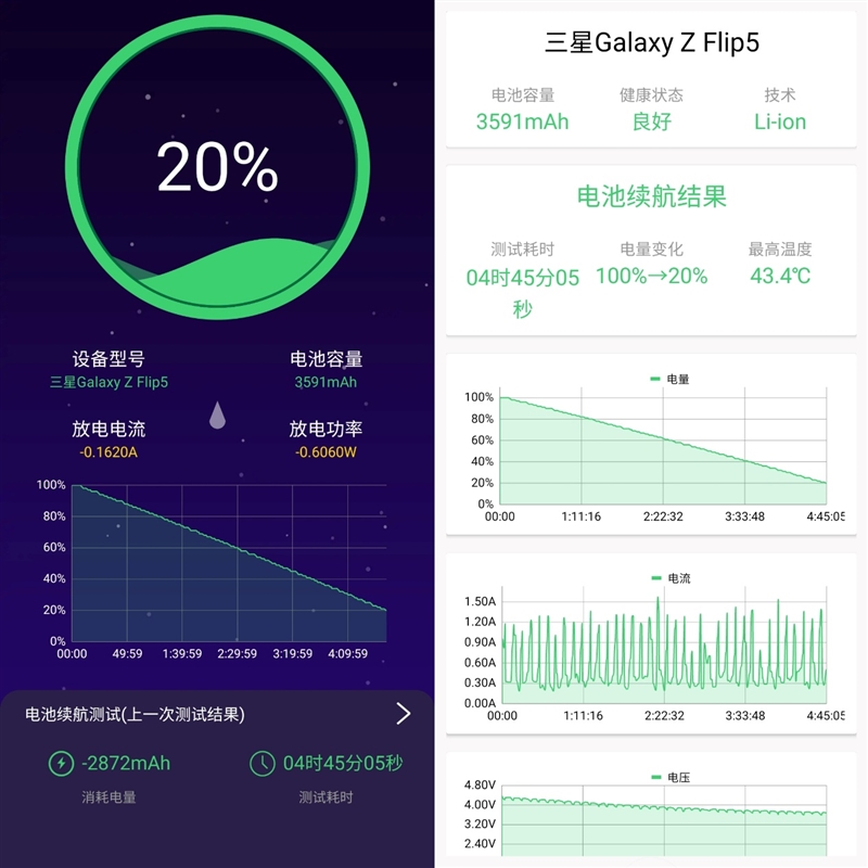 性能超強的防水小折疊！三星Galaxy Z Flip5評測：這次副屏花樣多多
