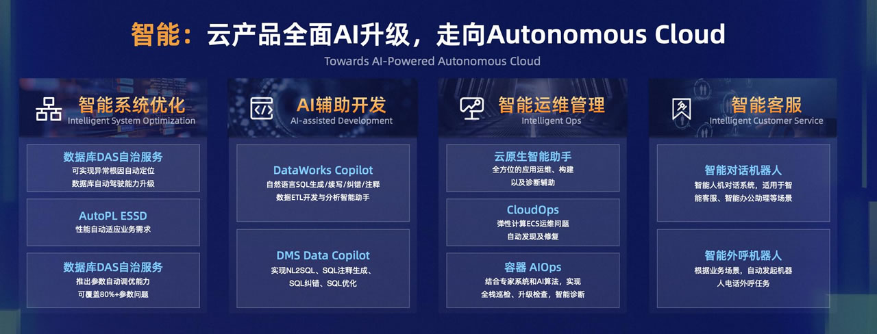 云計算也能“自動駕駛”了！阿里云用大模型對云產(chǎn)品進行AI化改造.jpg