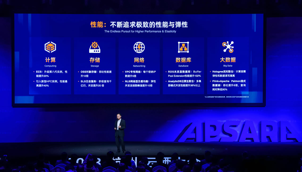 Serverless化云產(chǎn)品超40款  阿里云發(fā)布全球首款容器計算服務(wù).jpg