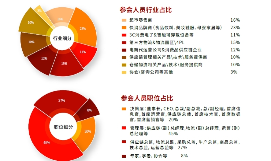 CGSCLW2023第七屆中國(guó)消費(fèi)品供應(yīng)鏈與倉(cāng)儲(chǔ)物流大會(huì)參會(huì)人員.jpg