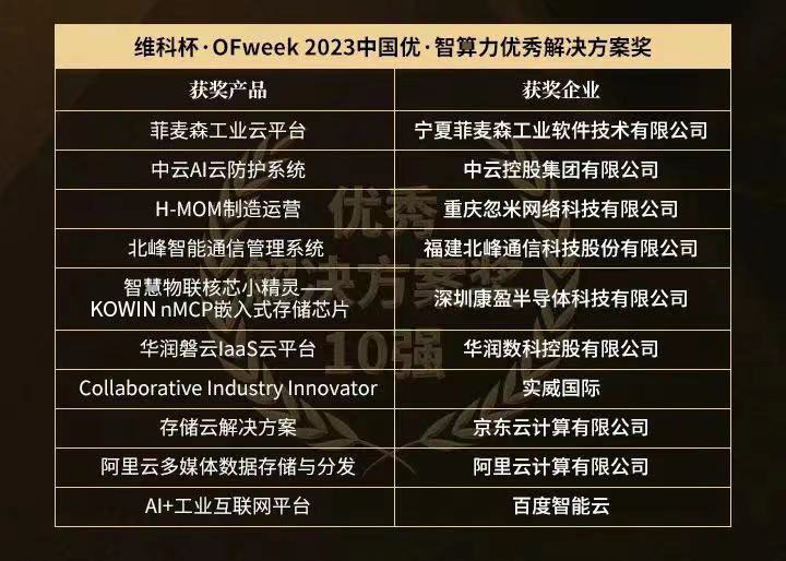“維科杯·OFweek 2023 中國優(yōu)·智算力年度評選”獲獎名單揭曉！