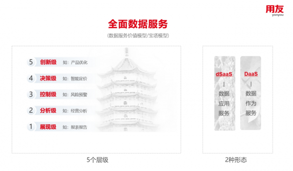 做好數(shù)據(jù)管理體系 發(fā)揮企業(yè)數(shù)據(jù)乘數(shù)效應(yīng)