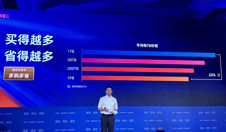 阿里云2024新戰(zhàn)略發(fā)布，大規(guī)模降價來襲！.jpg