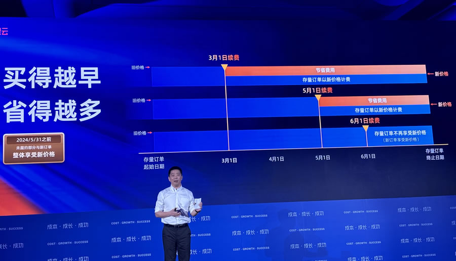 阿里云2024新戰(zhàn)略發(fā)布，大規(guī)模降價來襲！.jpg