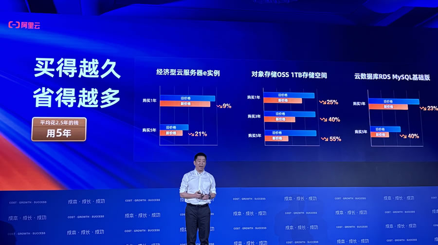阿里云2024新戰(zhàn)略發(fā)布，大規(guī)模降價來襲！.jpg