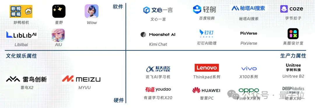 中國(guó)AIGC最值得關(guān)注企業(yè)&產(chǎn)品榜單揭曉！首份應(yīng)用全景圖譜發(fā)布