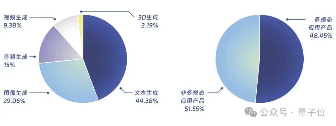 中國(guó)AIGC最值得關(guān)注企業(yè)&產(chǎn)品榜單揭曉！首份應(yīng)用全景圖譜發(fā)布