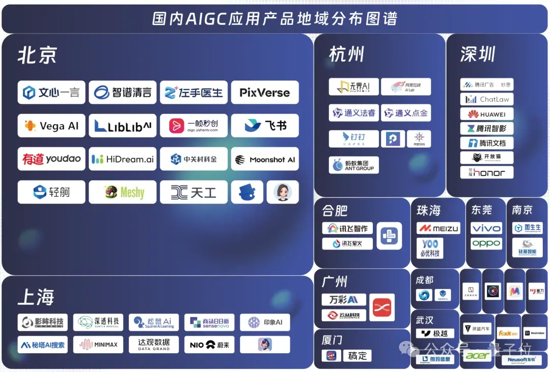 中國(guó)AIGC最值得關(guān)注企業(yè)&產(chǎn)品榜單揭曉！首份應(yīng)用全景圖譜發(fā)布