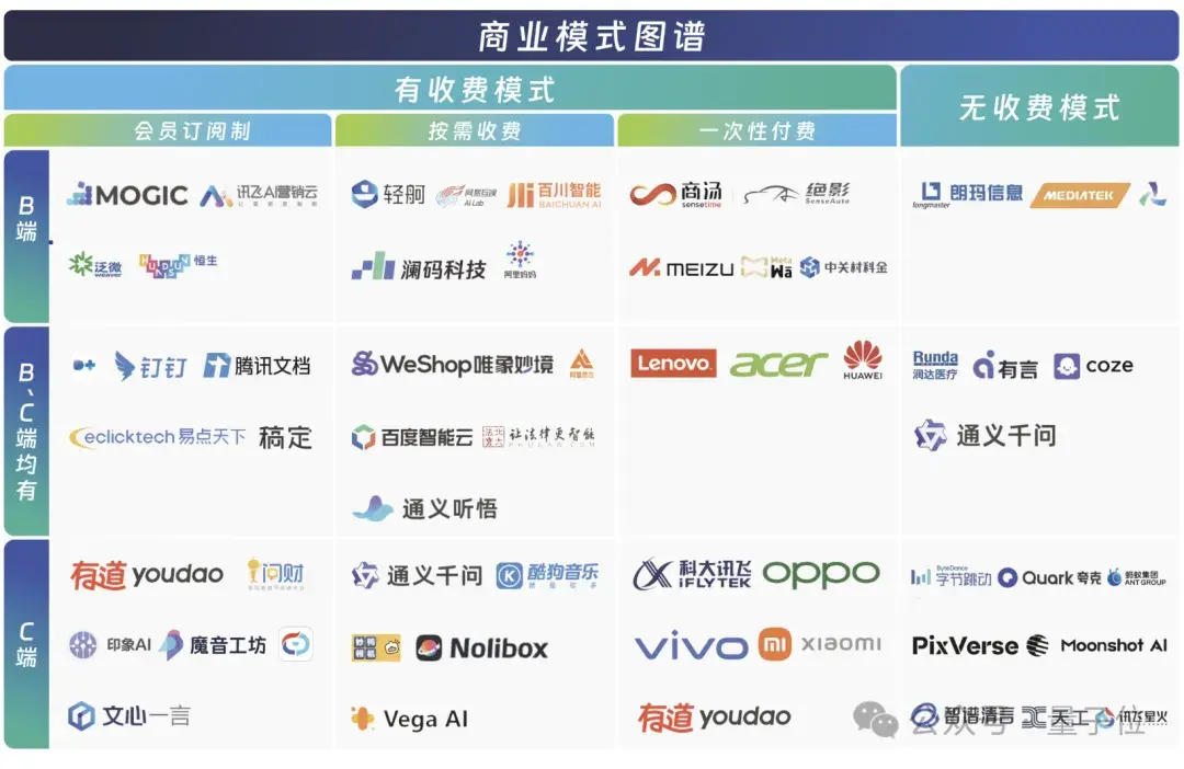 中國(guó)AIGC最值得關(guān)注企業(yè)&產(chǎn)品榜單揭曉！首份應(yīng)用全景圖譜發(fā)布