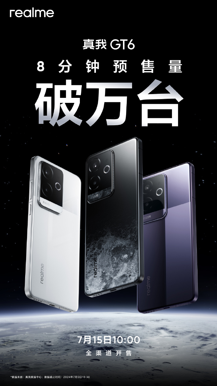 真我GT6預(yù)售8分鐘銷量破萬臺(tái).jpg