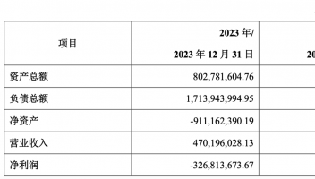 四維智聯(lián)增資擴(kuò)股：滴滴投6.7億，四維圖新追加1億