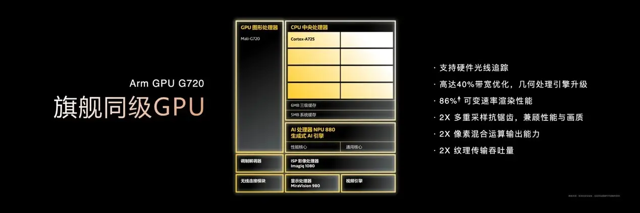 天璣8400 搭載旗艦級(jí)GPU G720，手游滿幀體驗(yàn)拉滿！jpeg