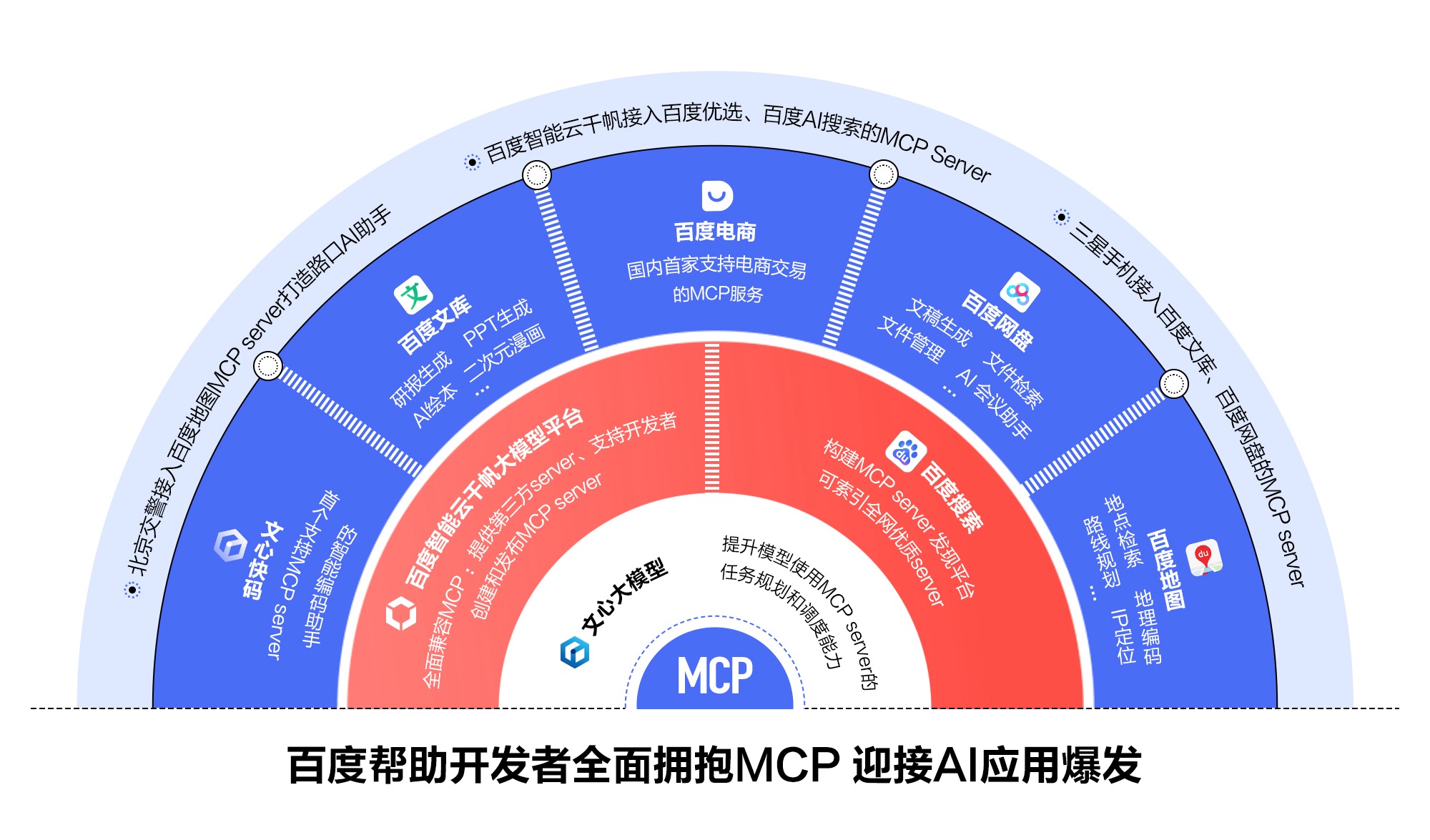 百度發(fā)布全球首個(gè)電商交易MCP、搜索MCP，幫助開發(fā)者全面擁抱MCP.jpg