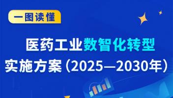 一圖讀懂《醫(yī)藥工業(yè)數(shù)智化轉(zhuǎn)型實(shí)施方案（2025—2030年）》