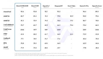 全球熱議阿里千問3：給開源AI模型注入強(qiáng)行針