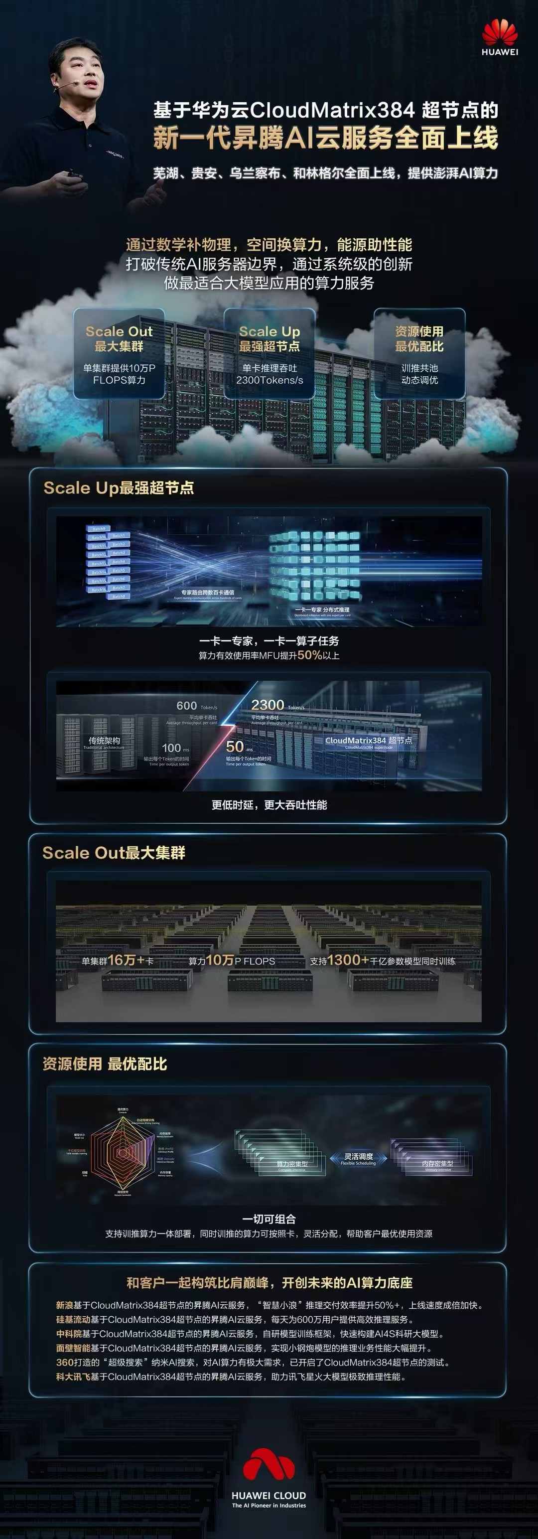 基于CloudMatrix384昇騰AI云服務(wù).jpg