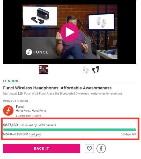 超目標(biāo)1654%！瘋米海外眾籌破82萬美金！國(guó)內(nèi)雙旦直降30元！