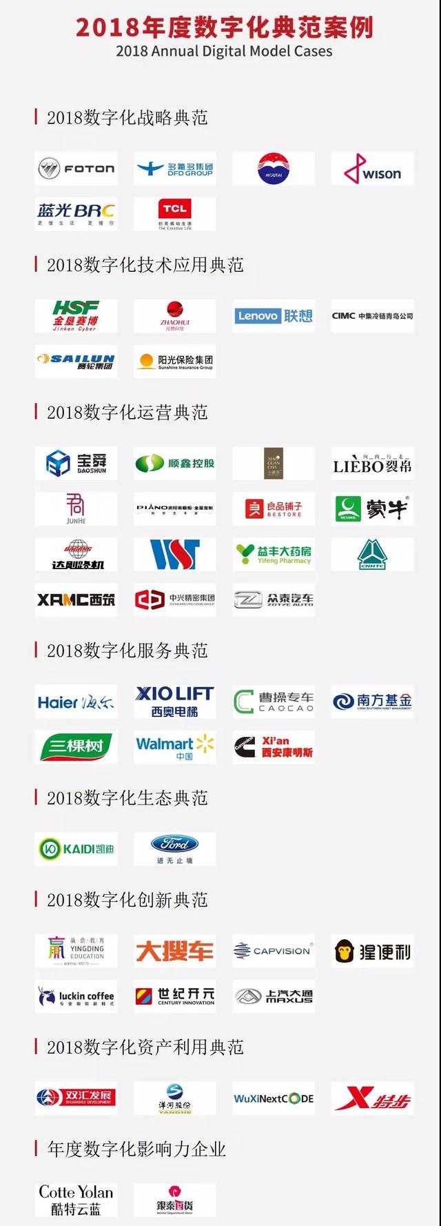 “數(shù)字化轉型與創(chuàng)新評選” 獲獎榜單新鮮出爐