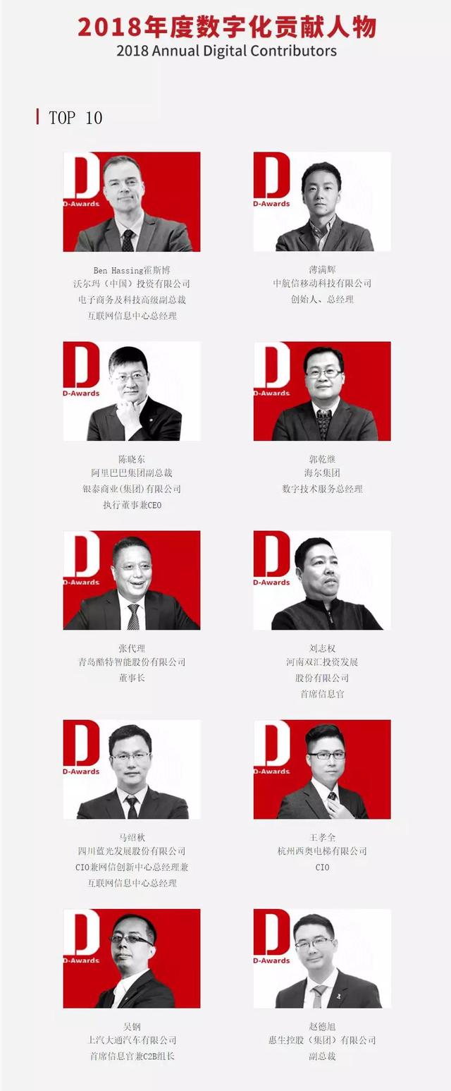 “數(shù)字化轉型與創(chuàng)新評選” 獲獎榜單新鮮出爐