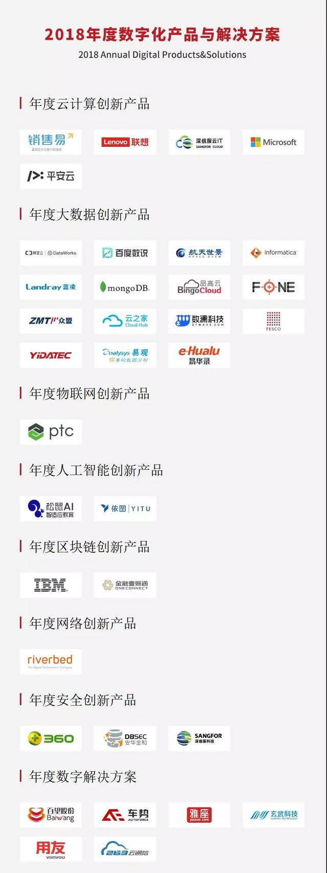 “數(shù)字化轉型與創(chuàng)新評選” 獲獎榜單新鮮出爐