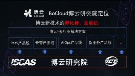 專(zhuān)訪BoCloud博云CTO：將發(fā)布微服務(wù)框架開(kāi)源項(xiàng)目
