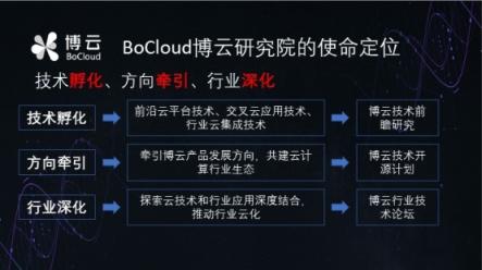 專(zhuān)訪BoCloud博云CTO：將發(fā)布微服務(wù)框架開(kāi)源項(xiàng)目