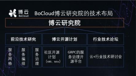 專(zhuān)訪BoCloud博云CTO：將發(fā)布微服務(wù)框架開(kāi)源項(xiàng)目