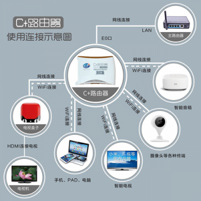 在國(guó)外如何觀看國(guó)內(nèi)東方衛(wèi)視、江蘇衛(wèi)視、安徽衛(wèi)視等地方臺(tái)節(jié)目