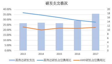 富途證券年終盤點(diǎn)：60天市值蒸發(fā)6個(gè)AMD，英偉達(dá)還行不行?