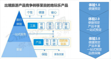 從“新中產(chǎn)”到“輕中產(chǎn)”，旅游行業(yè)正進(jìn)入“精明消費(fèi)”時(shí)代