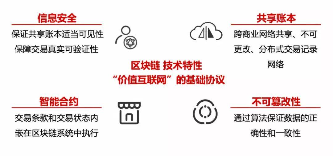 區(qū)塊鏈+資產催收首例!廣發(fā)卡+趣鏈共同迎來四大創(chuàng)新!