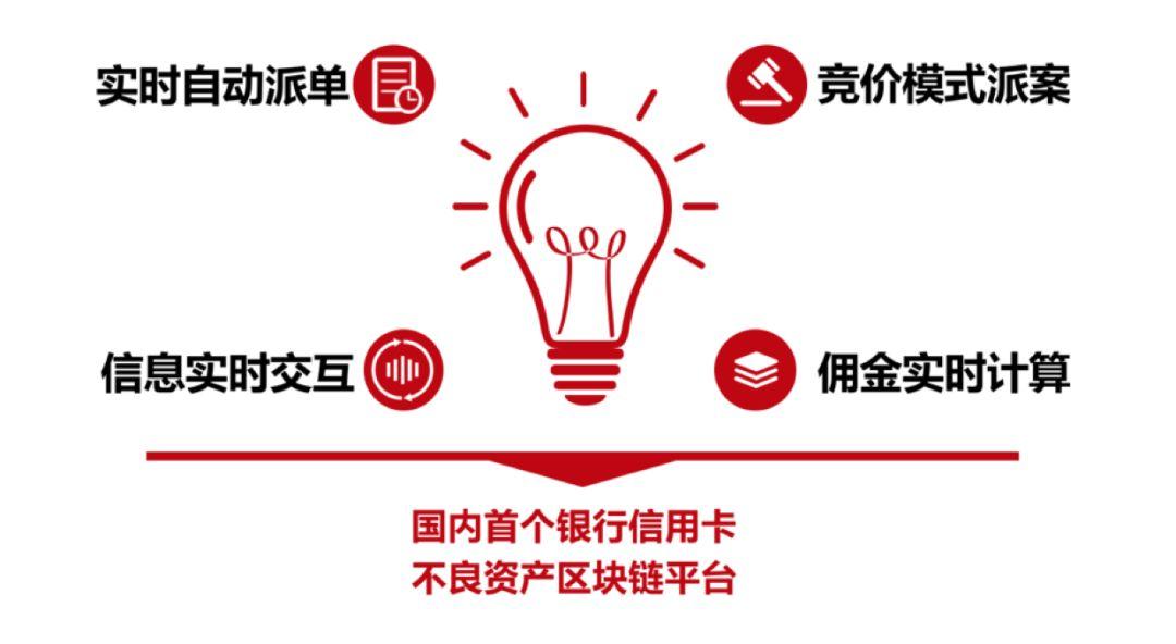 區(qū)塊鏈+資產催收首例!廣發(fā)卡+趣鏈共同迎來四大創(chuàng)新!