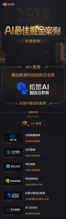 松鼠AI智適應教育榮膺2018年雷鋒網最佳教育科技創(chuàng)新企業(yè)獎