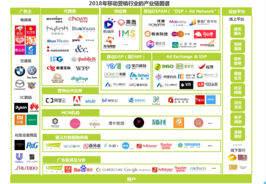 艾瑞2018年移動營銷行業(yè)洞察報告，藍標傳媒入選企業(yè)篇