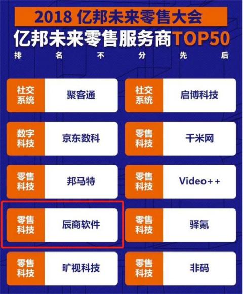 辰商軟件榮獲“2018未來零售服務(wù)商TOP50”！