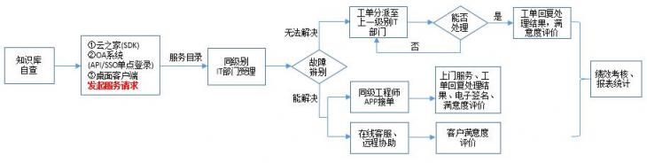 溫氏集團(tuán)：攜手易維實(shí)現(xiàn)集團(tuán)多層級IT運(yùn)維新路徑！