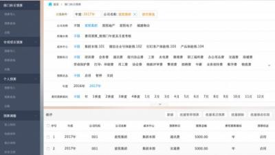 年度預(yù)算不是一張表，你還要get這幾點(diǎn)！