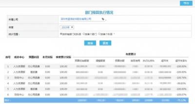 年度預(yù)算不是一張表，你還要get這幾點(diǎn)！