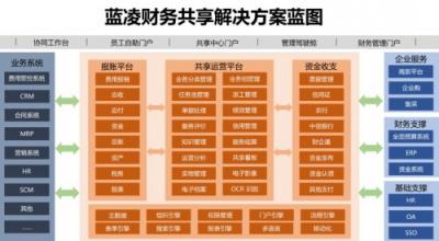 年度預(yù)算不是一張表，你還要get這幾點(diǎn)！